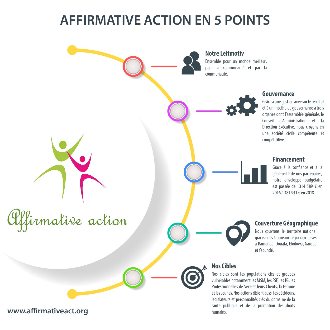 Origine Affirmative Action - 